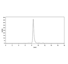 Chromatography profile - Gedivumab Biosimilar - Anti-Hemagglutinin Antibody - BSA and Azide free (A338918) - Antibodies.com