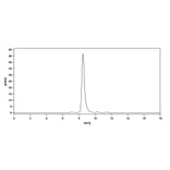 Chromatography profile - Gedivumab Biosimilar - Anti-Hemagglutinin Antibody - BSA and Azide free (A338918) - Antibodies.com