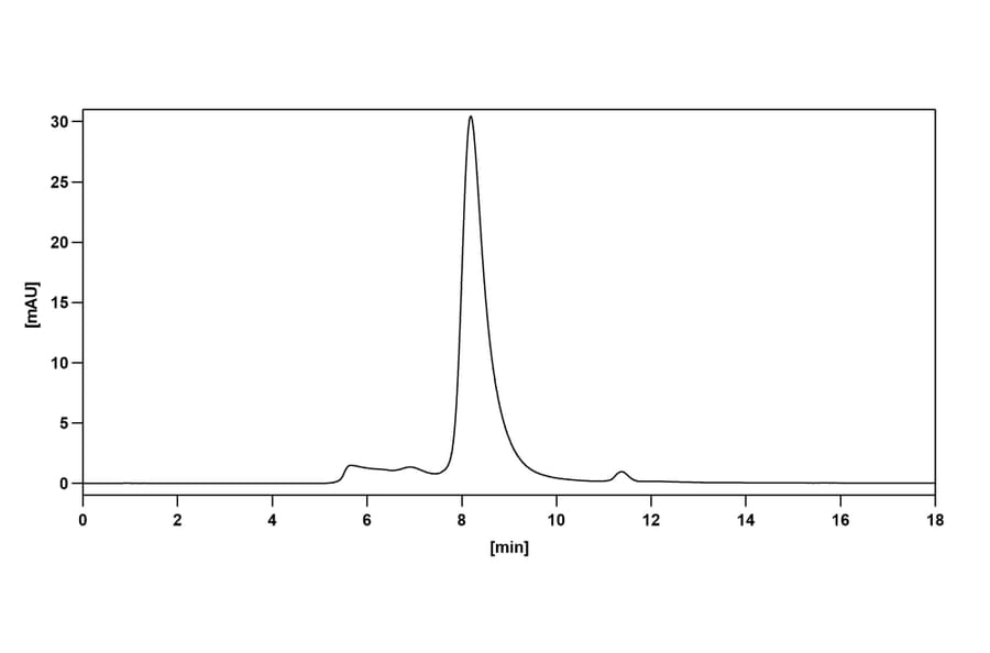 Chromatography profile - ABX-IL8 Biosimilar - Anti-IL-8 Antibody - BSA and Azide free (A338944) - Antibodies.com
