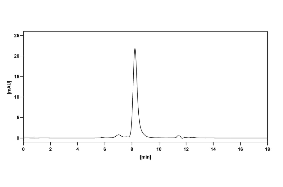 Chromatography profile - HuMax-IL15 Biosimilar - Anti-IL-15 Antibody - BSA and Azide free (A338945) - Antibodies.com