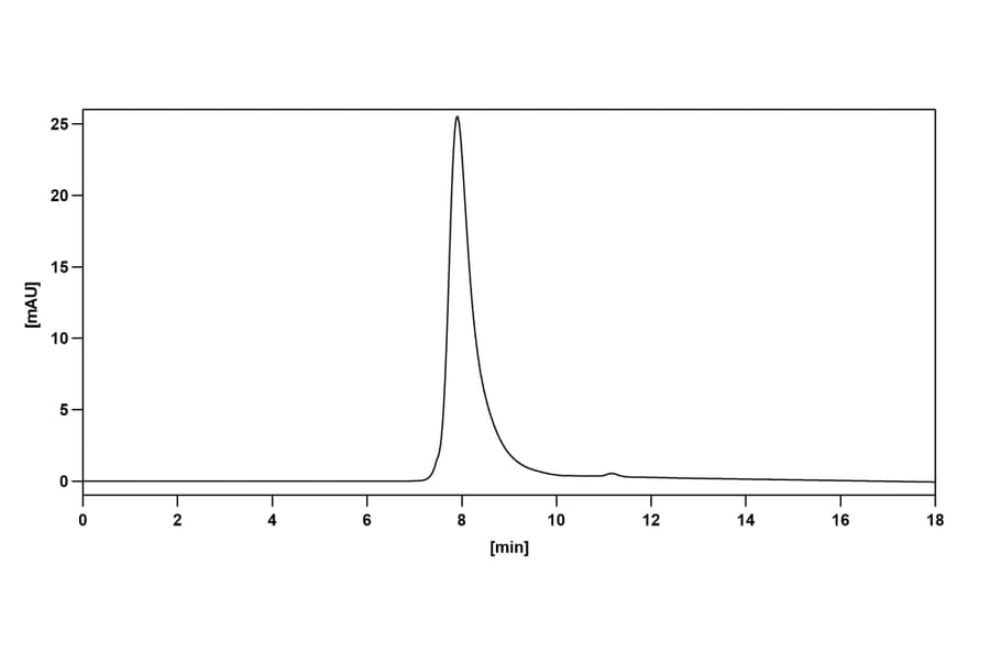 Chromatography profile - Basiliximab Biosimilar - Anti-CD25 Antibody - BSA and Azide free (A338961) - Antibodies.com