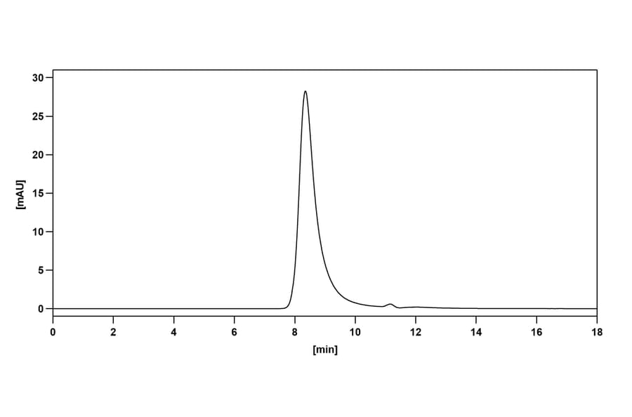 Chromatography profile - Gemtuzumab Biosimilar - Anti-CD33 Antibody - BSA and Azide free (A338964) - Antibodies.com