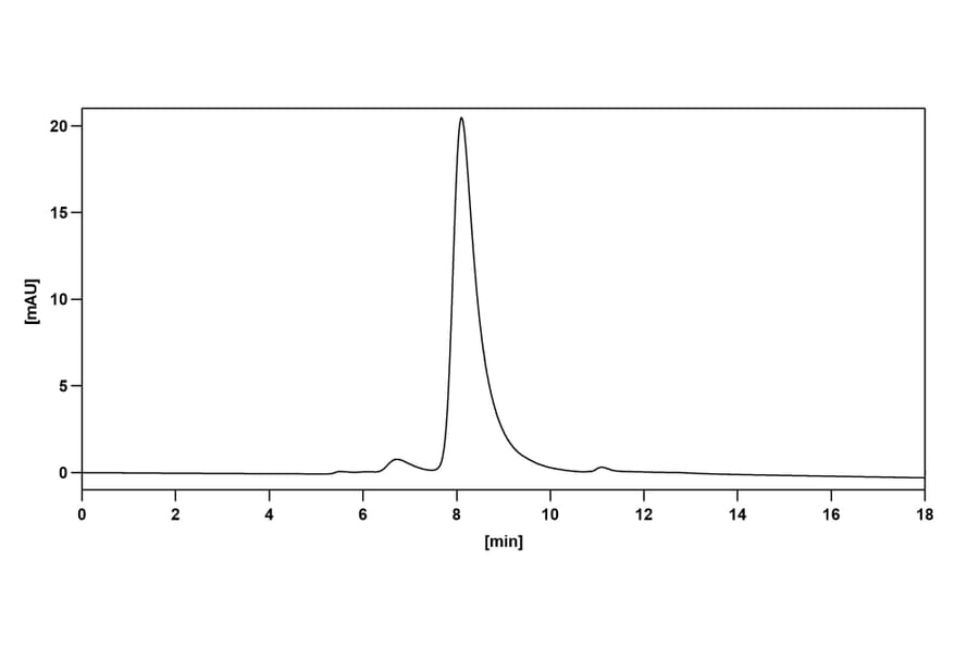 Chromatography profile - Bevacizumab Biosimilar - Anti-VEGFA Antibody - BSA and Azide free (A338968) - Antibodies.com
