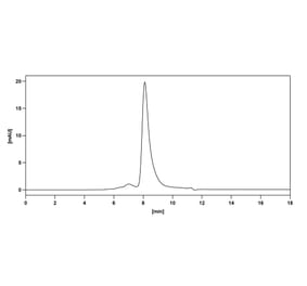Chromatography profile - Eculizumab Biosimilar - Anti-C5 Antibody - BSA and Azide free (A338972) - Antibodies.com