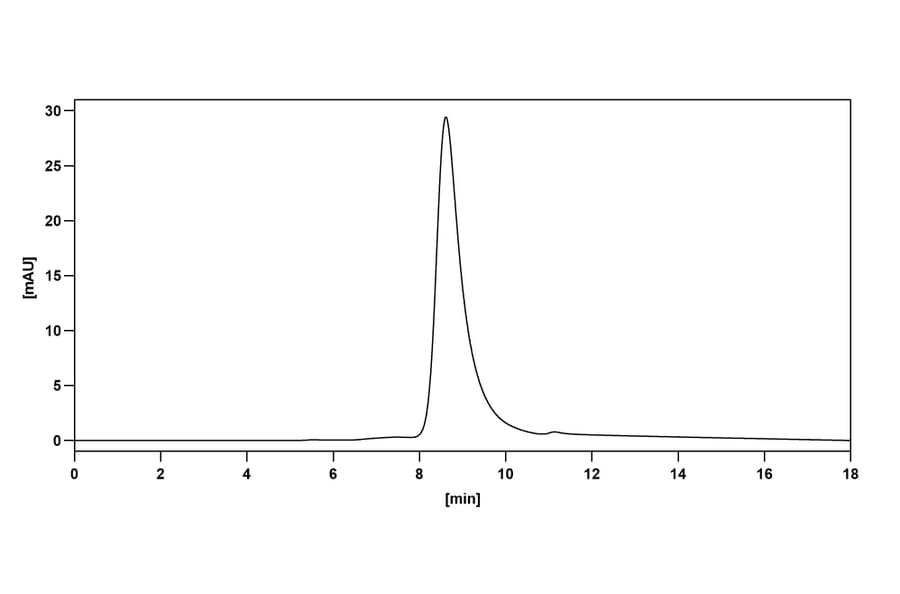Chromatography profile - Golimumab Biosimilar - Anti-TNF alpha Antibody - BSA and Azide free (A338975) - Antibodies.com