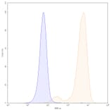 Chromatography profile - Pertuzumab Biosimilar - Anti-ErbB2 Antibody - BSA and Azide free (A338983) - Antibodies.com