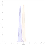 Chromatography profile - Pertuzumab Biosimilar - Anti-ErbB2 Antibody - BSA and Azide free (A338983) - Antibodies.com