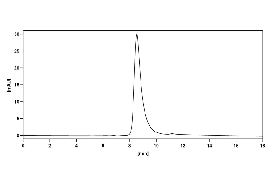 Chromatography profile - Siltuximab Biosimilar - Anti-IL-6 Antibody - BSA and Azide free (A338988) - Antibodies.com
