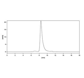 Chromatography profile - Daratumumab Biosimilar - Anti-CD38 Antibody - BSA and Azide free (A338991) - Antibodies.com