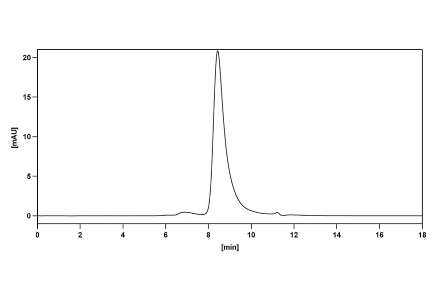 Chromatography profile - Daratumumab Biosimilar - Anti-CD38 Antibody - BSA and Azide free (A338991) - Antibodies.com