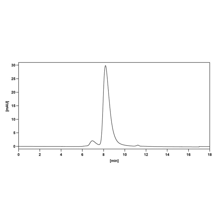 Chromatography profile - Necitumumab Biosimilar - Anti-EGFR Antibody - BSA and Azide free (A338996) - Antibodies.com