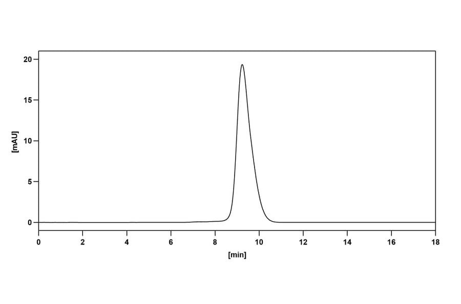 Chromatography profile - Atezolizumab Biosimilar - Anti-PD-L1 Antibody - BSA and Azide free (A339001) - Antibodies.com