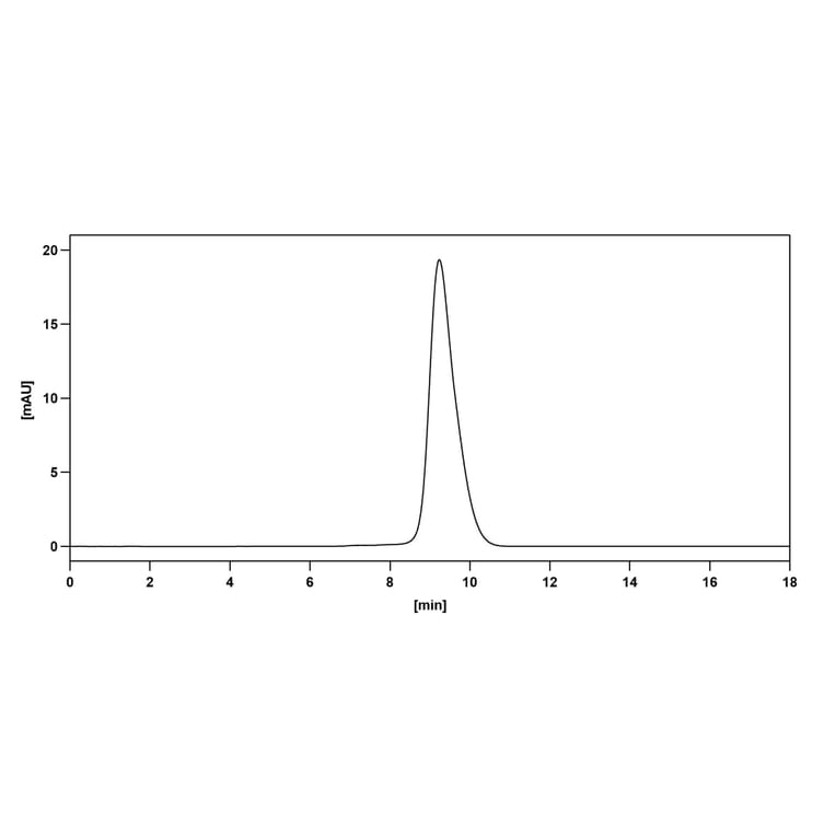 Chromatography profile - Atezolizumab Biosimilar - Anti-PD-L1 Antibody - BSA and Azide free (A339001) - Antibodies.com