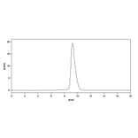 Chromatography profile - Atezolizumab Biosimilar - Anti-PD-L1 Antibody - BSA and Azide free (A339001) - Antibodies.com