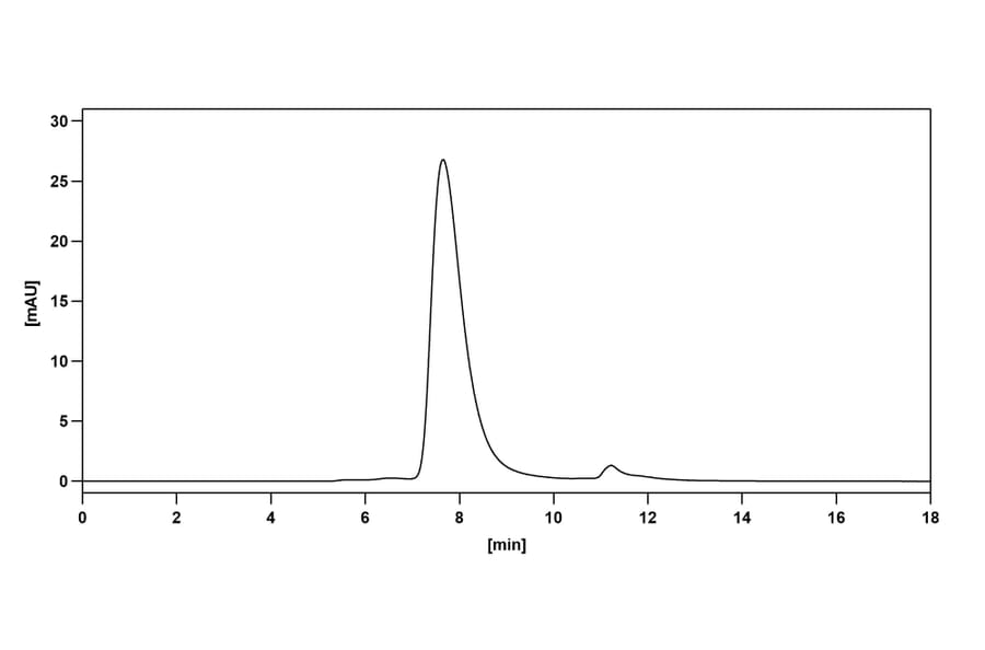 Chromatography profile - Olaratumab Biosimilar - Anti-PDGFR alpha Antibody - BSA and Azide free (A339004) - Antibodies.com
