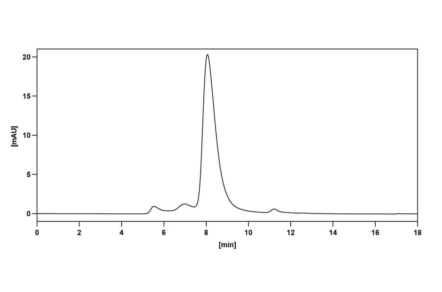 Chromatography profile - Reslizumab Biosimilar - Anti-IL-5 Antibody - BSA and Azide free (A339005) - Antibodies.com