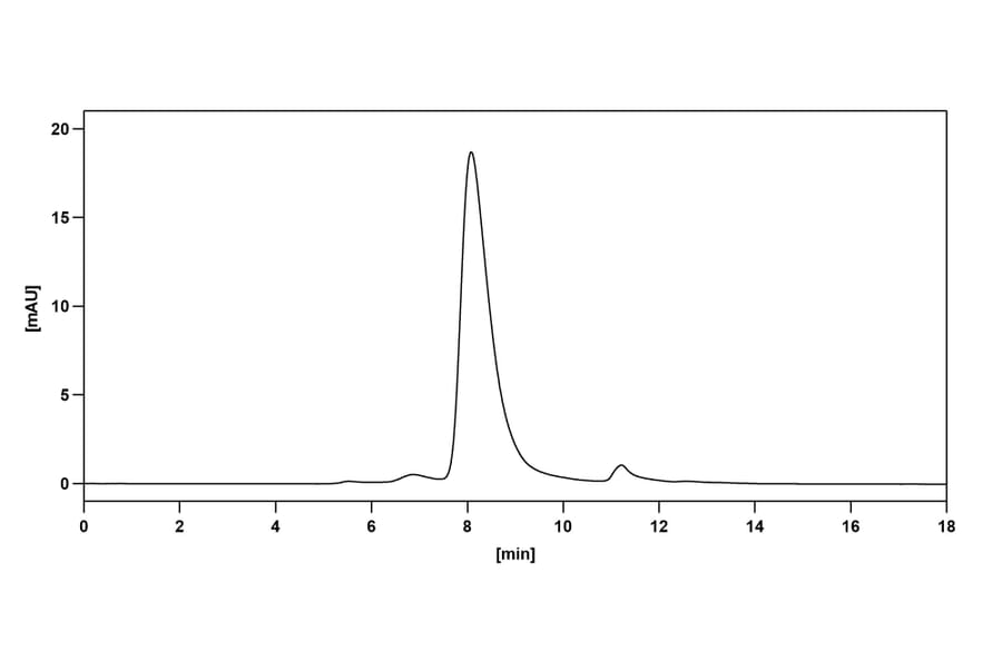 Chromatography profile - Benralizumab Biosimilar - Anti-IL-5RA Antibody - BSA and Azide free (A339006) - Antibodies.com