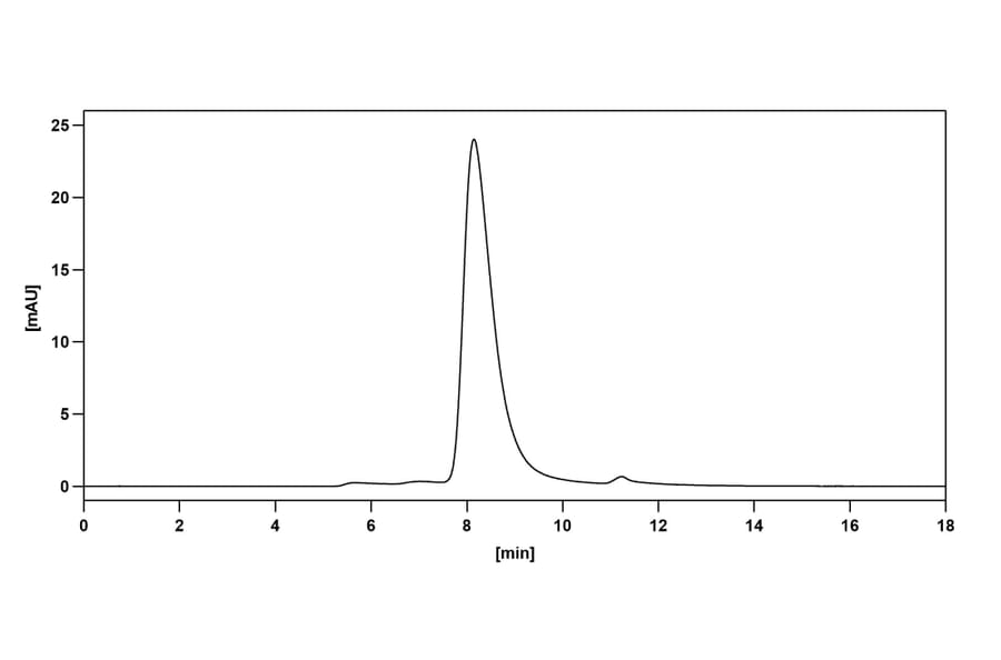 Chromatography profile - Brodalumab Biosimilar - Anti-IL-17RA Antibody - BSA and Azide free (A339007) - Antibodies.com