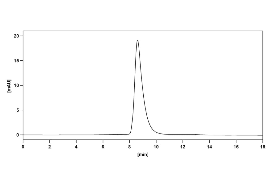 Chromatography profile - Dupilumab Biosimilar - Anti-IL-4R Antibody - BSA and Azide free (A339008) - Antibodies.com