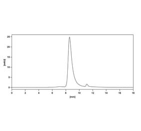 Chromatography profile - Durvalumab Biosimilar - Anti-PD-L1 Antibody - BSA and Azide free (A339009) - Antibodies.com