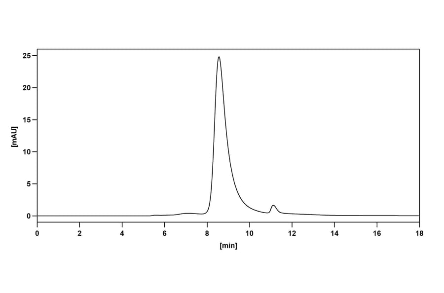 Chromatography profile - Durvalumab Biosimilar - Anti-PD-L1 Antibody - BSA and Azide free (A339009) - Antibodies.com