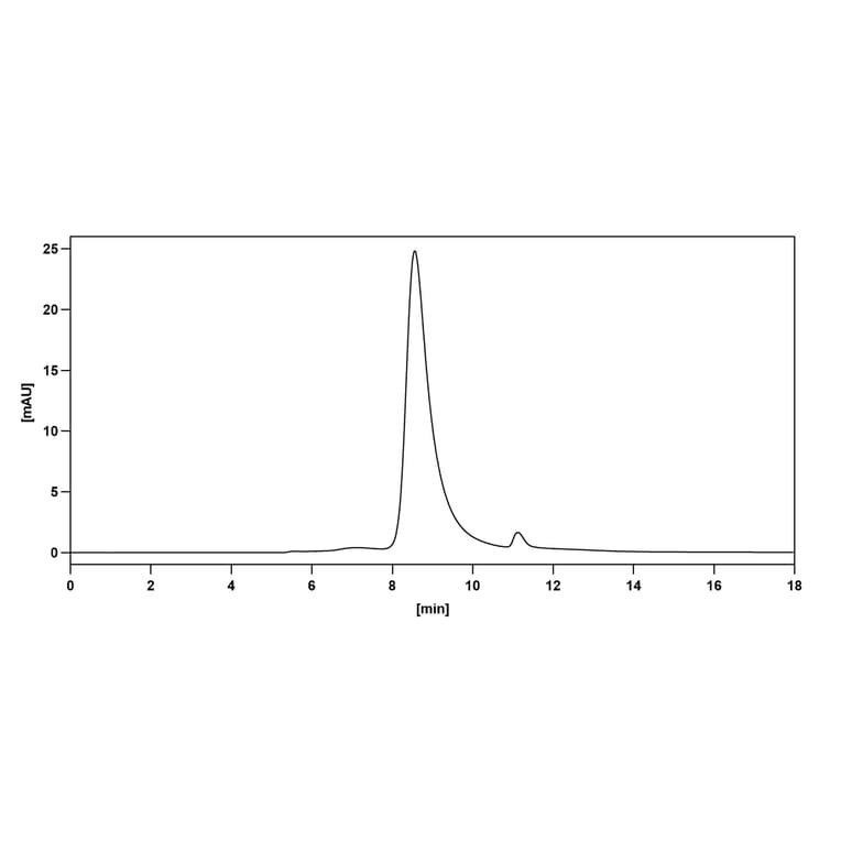 Chromatography profile - Durvalumab Biosimilar - Anti-PD-L1 Antibody - BSA and Azide free (A339009) - Antibodies.com