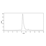 Chromatography profile - Durvalumab Biosimilar - Anti-PD-L1 Antibody - BSA and Azide free (A339009) - Antibodies.com
