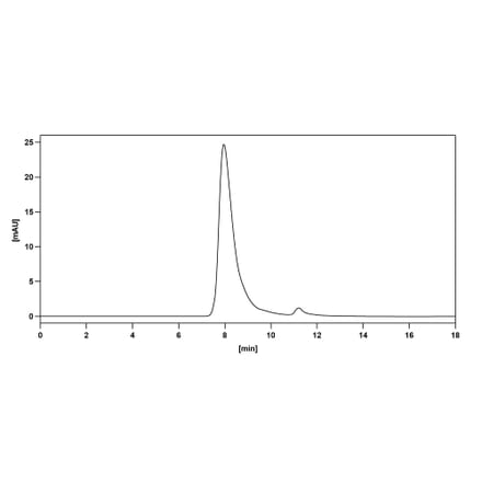 Chromatography profile - Sarilumab Biosimilar - Anti-CD126 Antibody - BSA and Azide free (A339014) - Antibodies.com
