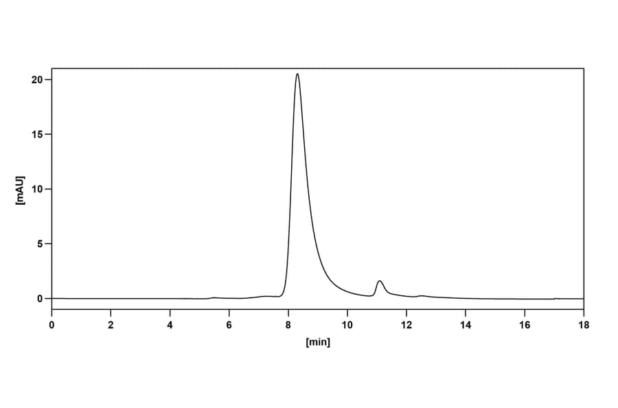 Chromatography profile - Erenumab Biosimilar - Anti-CRLR Antibody - BSA and Azide free (A339019) - Antibodies.com
