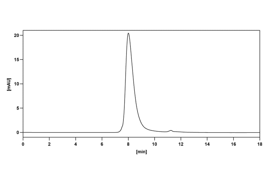Chromatography profile - Ibalizumab Biosimilar - Anti-CD4 Antibody - BSA and Azide free (A339022) - Antibodies.com