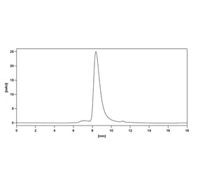 Chromatography profile - Lanadelumab Biosimilar - Anti-KLKB1 Antibody - BSA and Azide free (A339023) - Antibodies.com