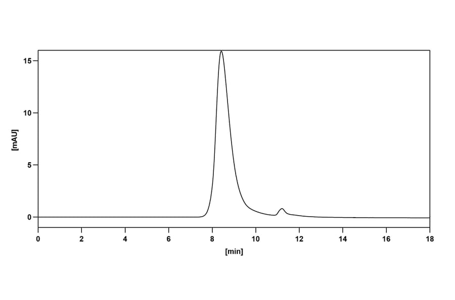 Chromatography profile - Ravulizumab Biosimilar - Anti-C5 Antibody - BSA and Azide free (A339026) - Antibodies.com