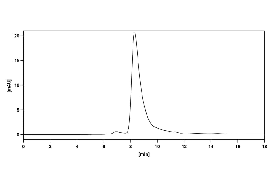 Chromatography profile - Margetuximab Biosimilar - Anti-ErbB2 Antibody - BSA and Azide free (A339045) - Antibodies.com