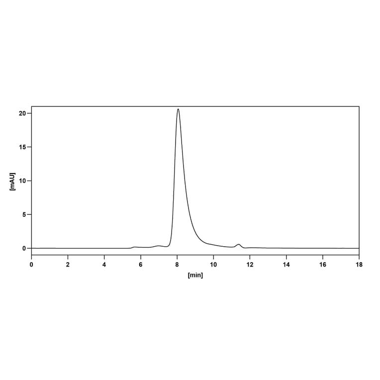 Chromatography profile - Oncolym Biosimilar - Anti-HLA Class II DRB1 Antibody - BSA and Azide free (A339051) - Antibodies.com