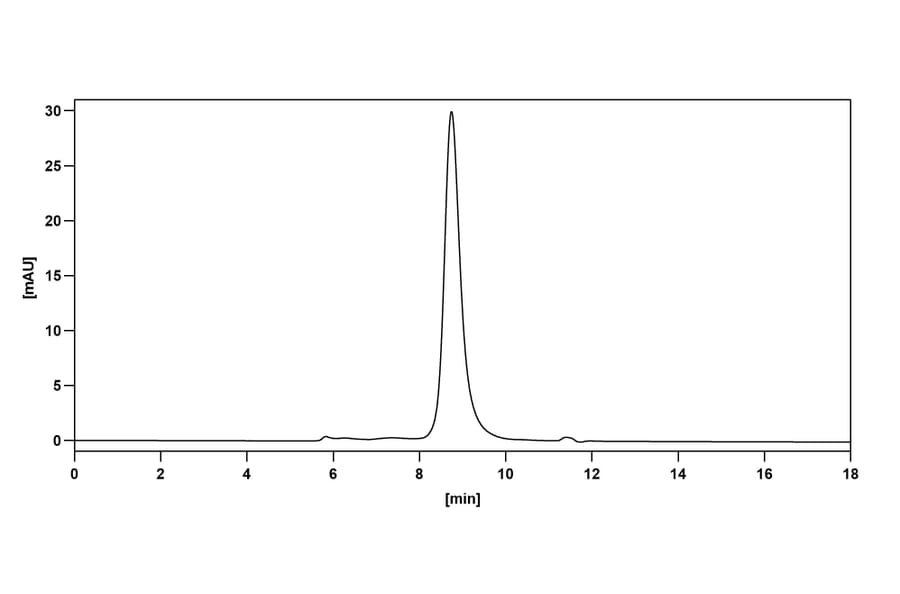 Chromatography profile - Tozorakimab Biosimilar - Anti-IL-33 Antibody - BSA and Azide free (A339092) - Antibodies.com