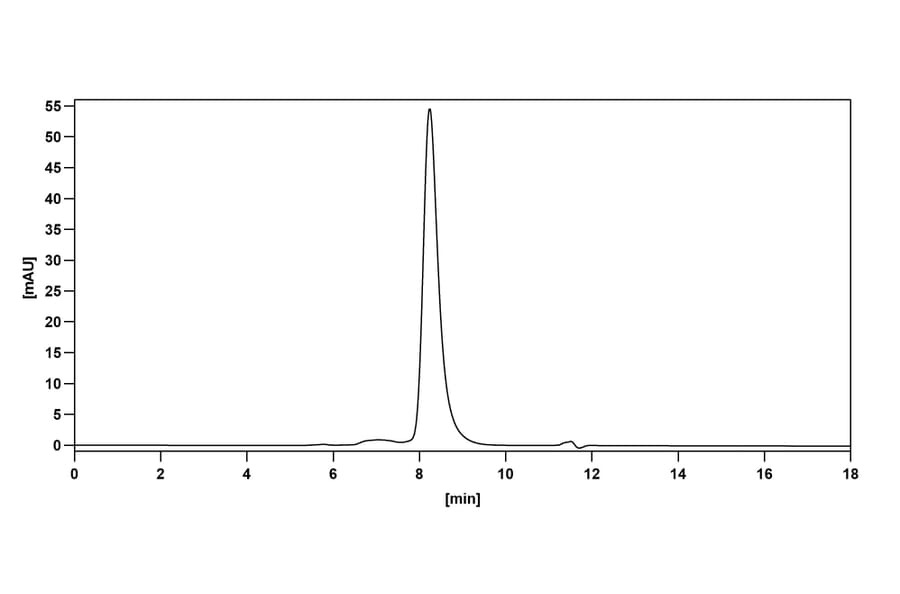 Chromatography profile - Grisnilimab Biosimilar - Anti-CD7 Antibody - BSA and Azide free (A339101) - Antibodies.com