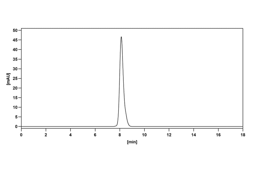 Chromatography profile - Mibavademab Biosimilar - Anti-Leptin Receptor Antibody - BSA and Azide free (A339110) - Antibodies.com