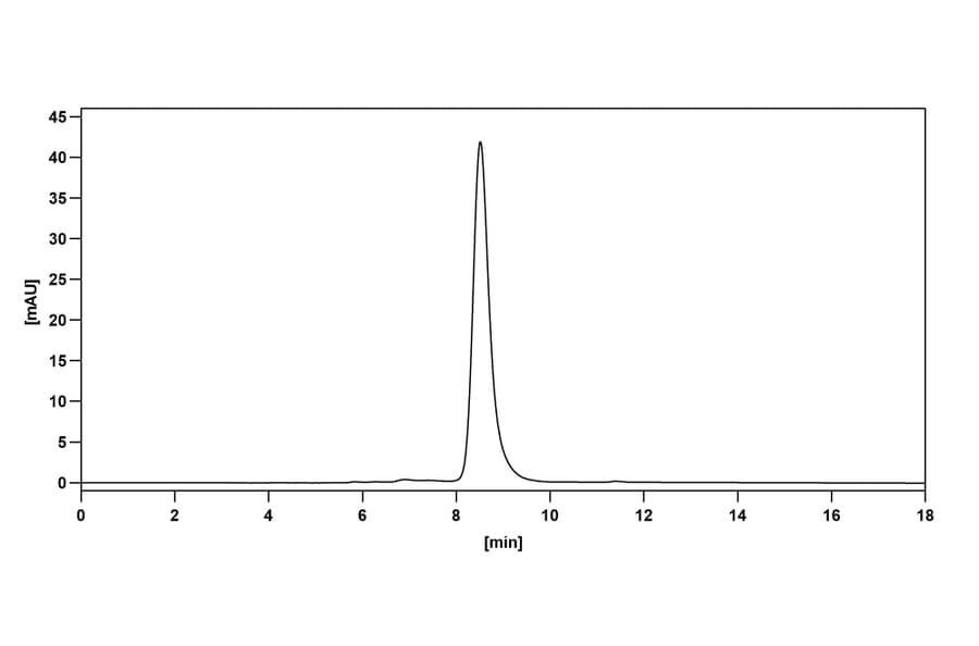 Chromatography profile - Ponsegromab Biosimilar - Anti-GDF15 Antibody - BSA and Azide free (A339116) - Antibodies.com
