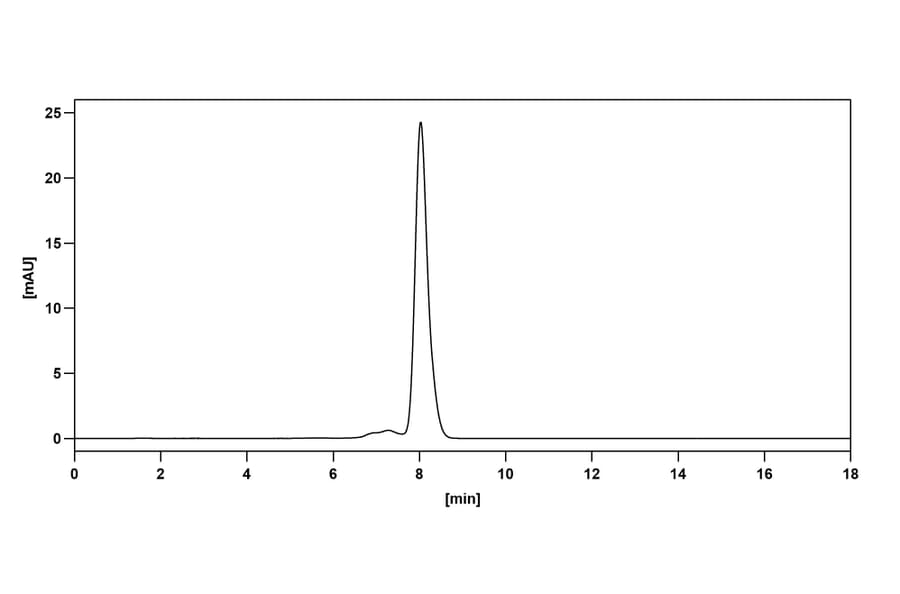 Chromatography profile - Anti-SARS-CoV-2 Spike Protein RBD Antibody [S2E12] Biosimilar - BSA and Azide free (A339189) - Antibodies.com