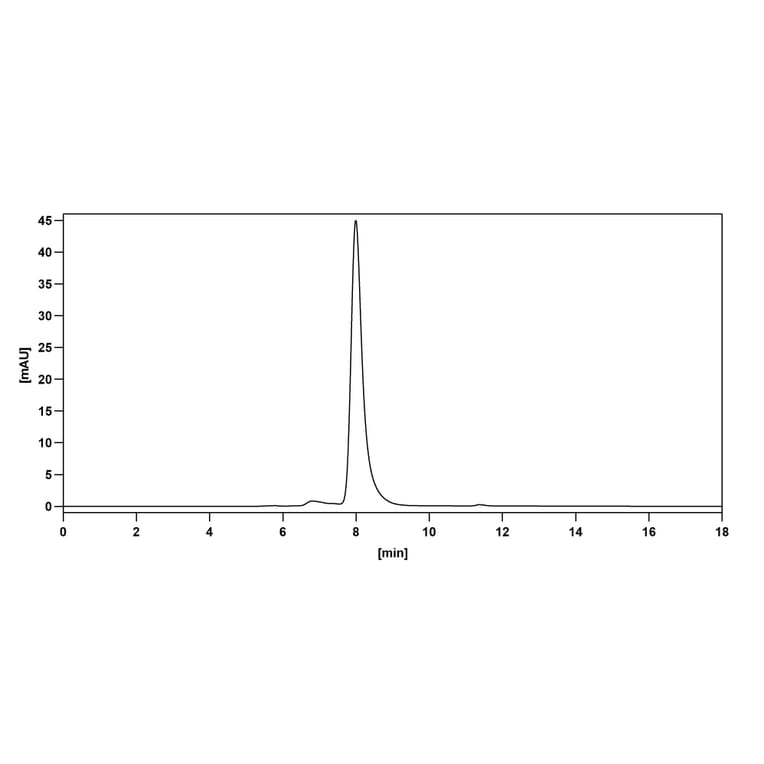 Chromatography profile - Bebtelovimab Biosimilar - Anti-SARS-CoV-2 Spike Protein RBD Antibody - BSA and Azide free (A339190) - Antibodies.com