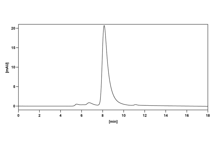 Chromatography profile - Infliximab Biosimilar - Anti-TNF alpha Antibody - BSA and Azide free (A339749) - Antibodies.com