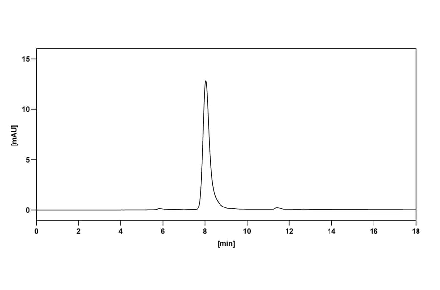 Chromatography profile - Anti-IL-31 Antibody [SAA1416] Biosimilar - BSA and Azide free (A339751) - Antibodies.com
