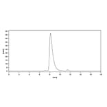 Chromatography profile - Gilvetmab Biosimilar - Anti-PD-1 Antibody - BSA and Azide free (A339756) - Antibodies.com