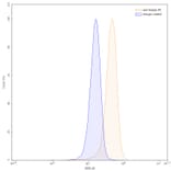 Chromatography profile - Denecimig Biosimilar - Anti-Factor X + Factor IX Antibody - BSA and Azide free (A339776) - Antibodies.com