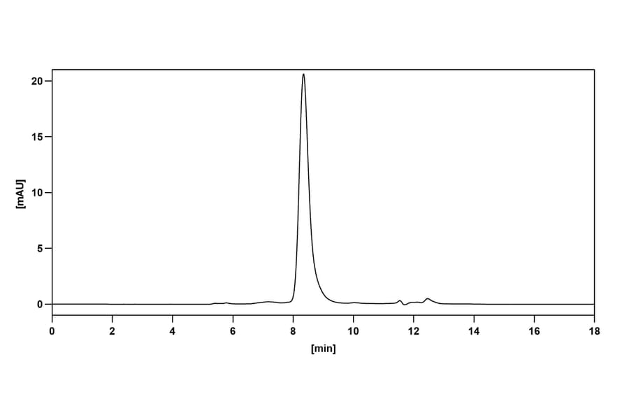 Chromatography profile - Vibostolimab Biosimilar - Anti-TIGIT Antibody - BSA and Azide free (A339835) - Antibodies.com
