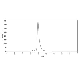 Chromatography profile - MK-4721 Biosimilar - Anti-PSCA Antibody - BSA and Azide free (A339840) - Antibodies.com