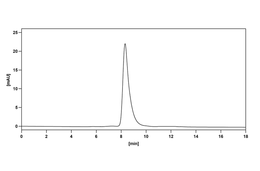 Chromatography profile - Avelumab Biosimilar - Anti-PD-L1 Antibody - BSA and Azide free (A339847) - Antibodies.com