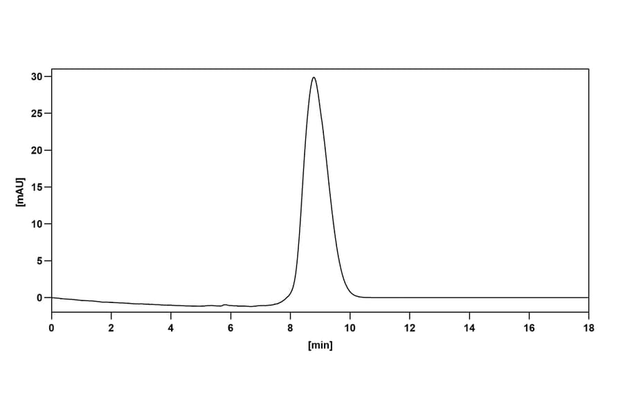 Chromatography profile - Anti-IL-15 Antibody [DISC28] Biosimilar - BSA and Azide free (A339861) - Antibodies.com