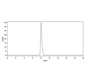 Chromatography profile - Anti-CD134 Antibody [MSB13] Biosimilar - BSA and Azide free (A340163) - Antibodies.com