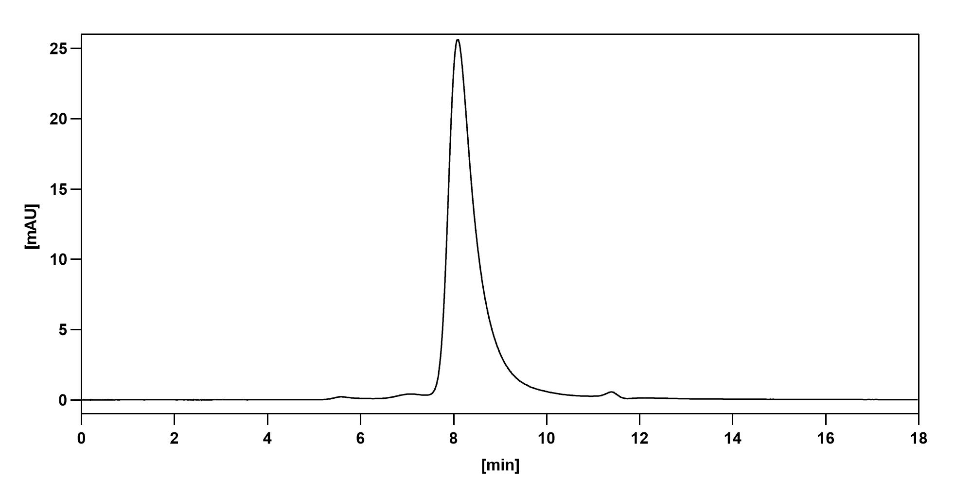 Anti-CD41 + Integrin beta 3 Bispecific Antibody [7E3#] (A341071)